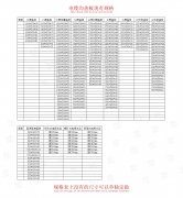 金年会|金年会·jinnian(金字招牌)诚信至上电缆沟盖板产品规格表