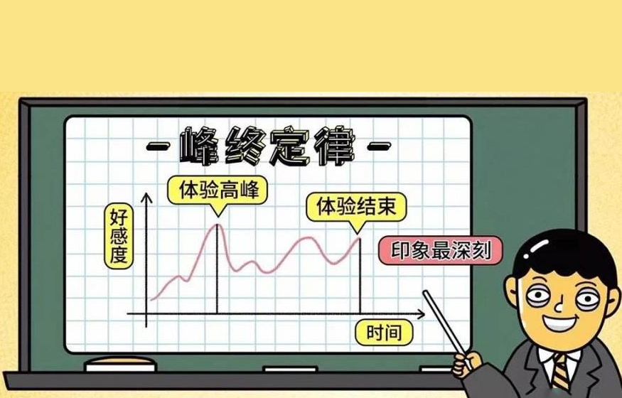 从始至终,服务细节